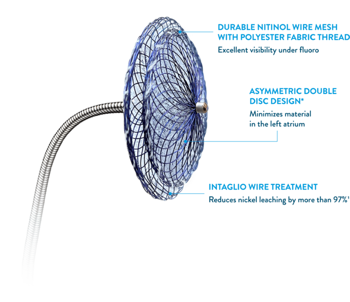 Amplatzer Talisman PFO Occluder demonstrated over 94 percent closure rate in clinical trial