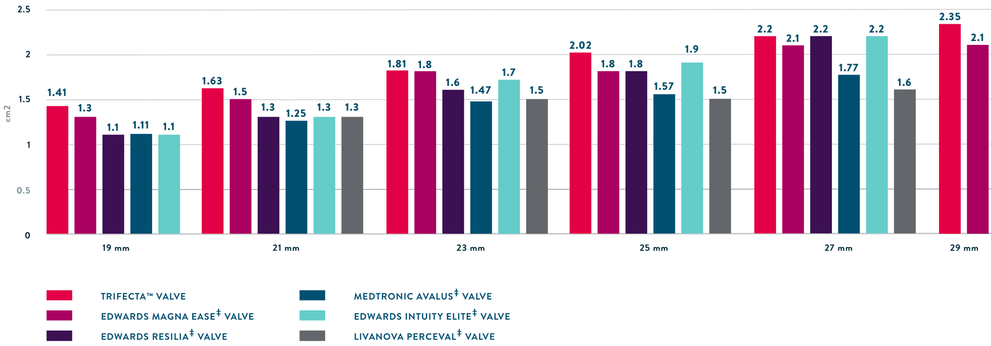 Average EOA at one year