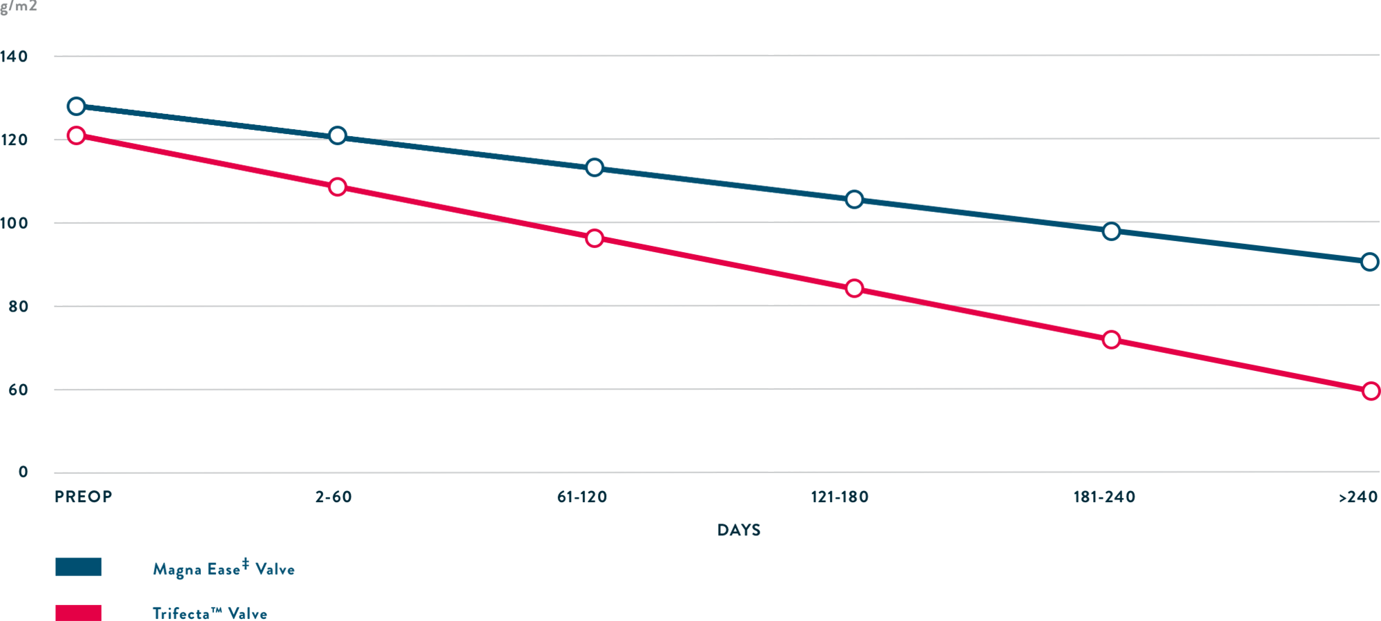 LV Mass Index after Aortic Valve Replacement LV Mass Index after Aortic Valve Replacement