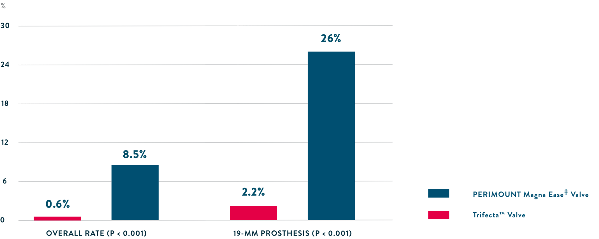 Retrospective review: 791 patients