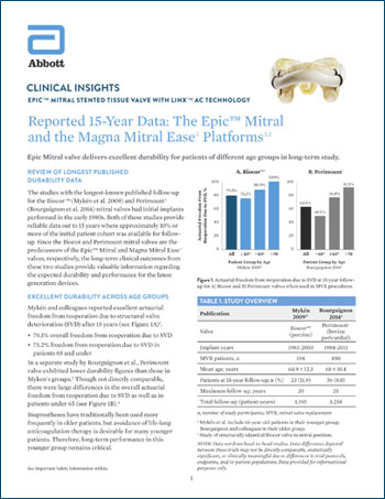 Follow-up study with 15-year data for the Epic Mitral Valve compared to Magna Mitral Ease