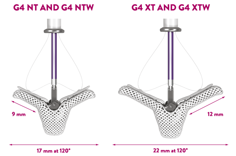 MitraClip G4 offers 4 Clip sizes based on patient mitral valve anatomy