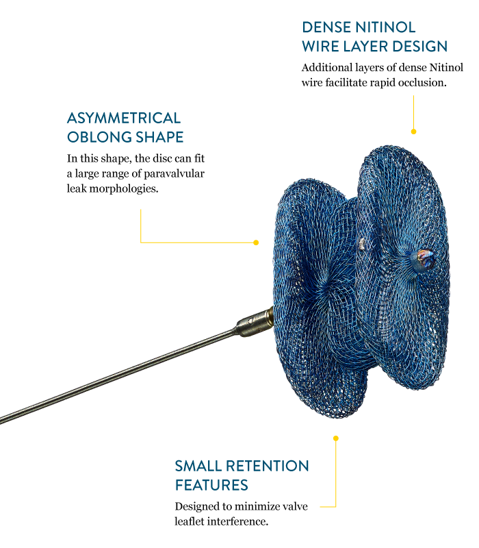 The Amplatzer Valvular Plug III is designed with an oblong shape to fit a large range of paravalvular leak morphologies