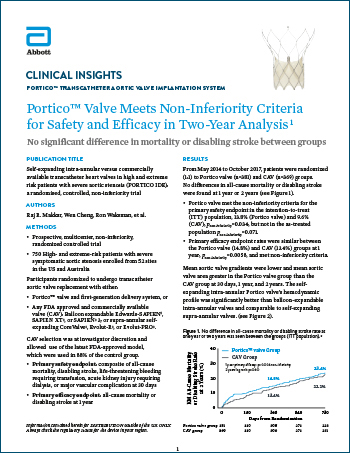 Portico valve meets non-inferiority criteria for safety and efficacy in two-year analysis